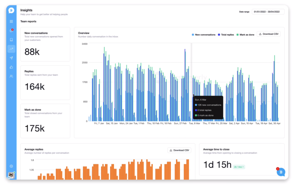 customerly analytics