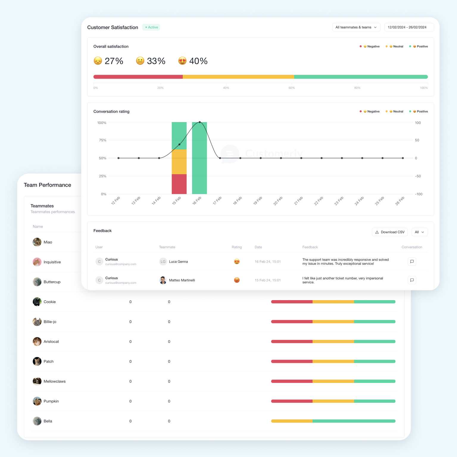 Optimize with Actionable Team Insights
