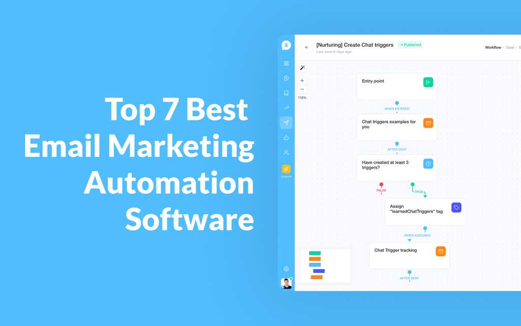 Top 7 Best Email Marketing Automation Software (for Small Business Budget)