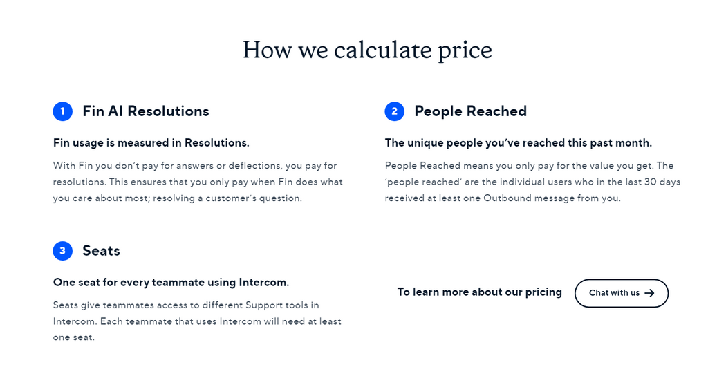 How Does Intercom Calculate Price