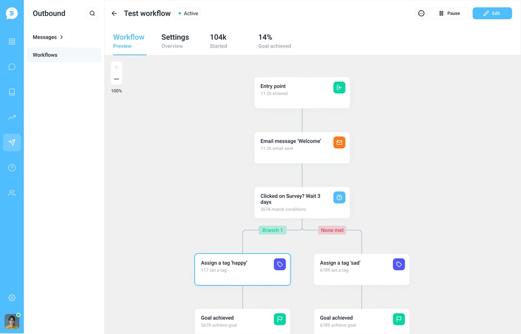 marketing automation with workflows