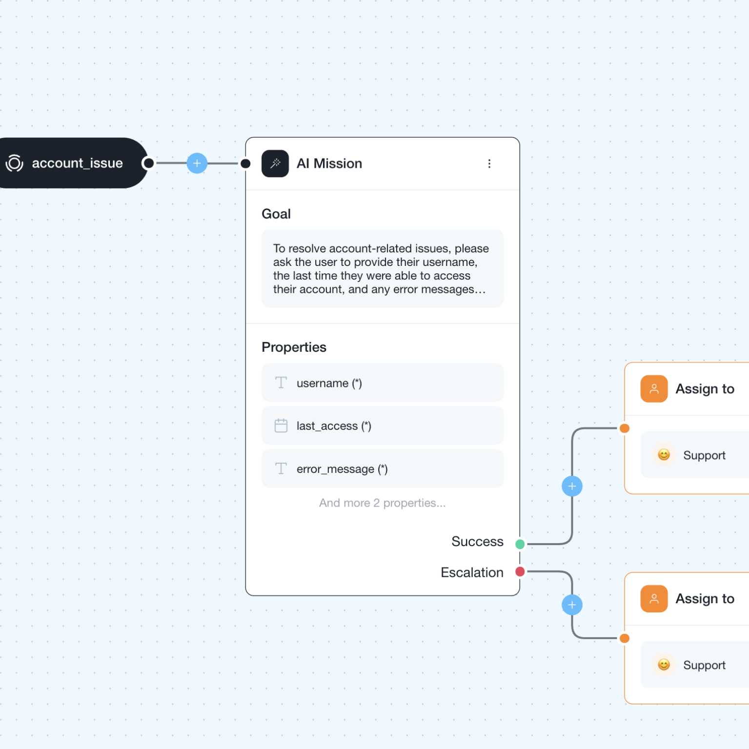 Streamline Interactions with Smart Chatflows