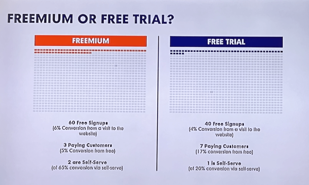 Freemium or Free trial